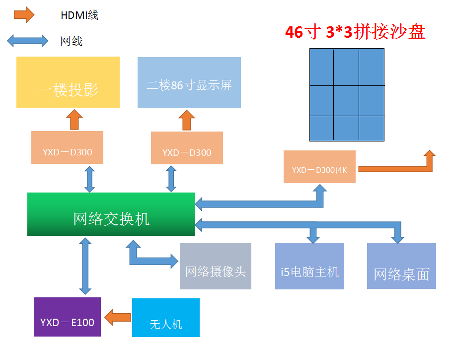 拼接演示沙盤(pán)