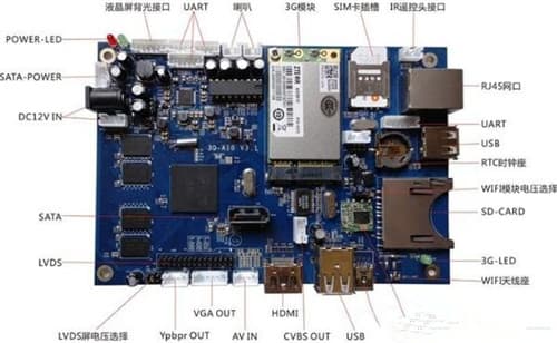 液晶廣告機顯示屏問題解答