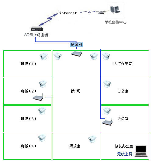 學校電子考場監(jiān)控解決方案