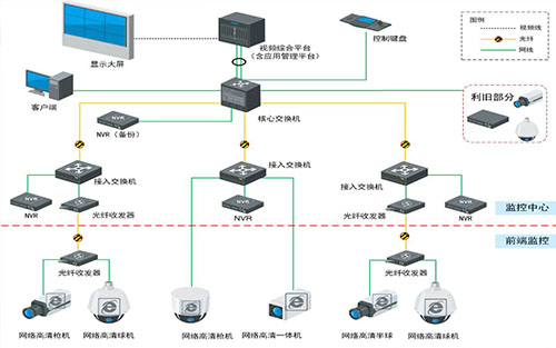 事業(yè)單位監(jiān)控中心DID拼接屏顯示系統(tǒng)解決方案